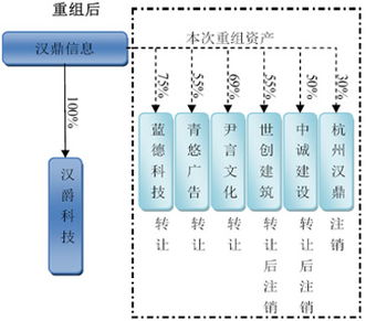 聚焦漢鼎財務疑云 祥鼎信息謎團曝光